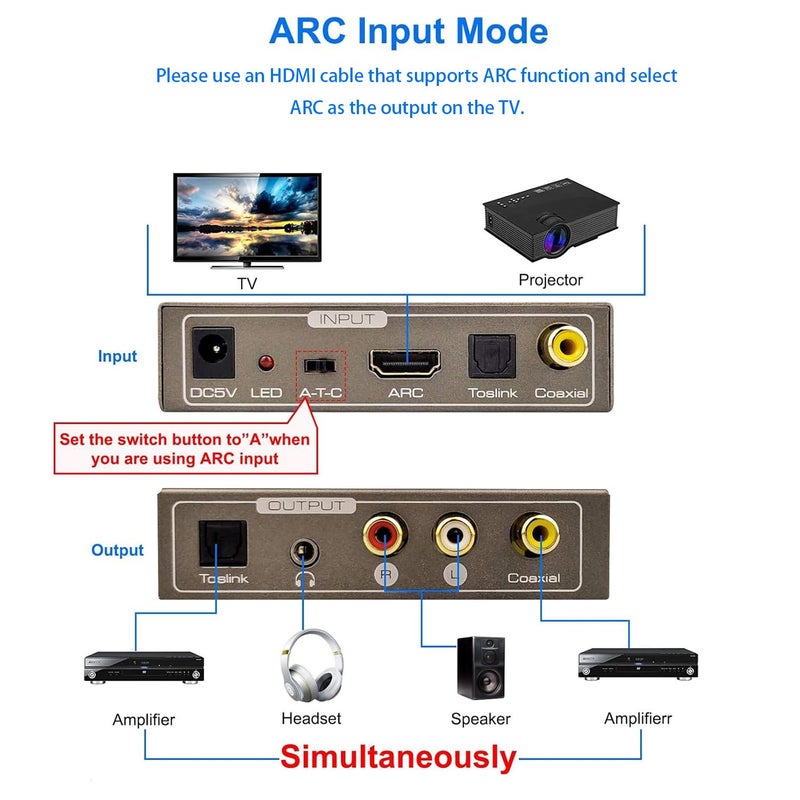 Tohilkel محول صوت متعدد الوظائف بتردد 192 كيلوهرتز، توهيلكل HDMI ARC أو توصلينك (بصري، SPDIF) أو coaxial إلى جاك ستيريو 3.5 مم R/L توصلينك (بصري، SPDIF) coaxial، يدعم مخرجات متعددة في نفس الوقت - Image 3
